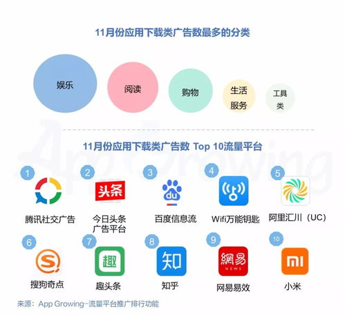 有米科技 11月各大移动广告平台推广趋势洞察