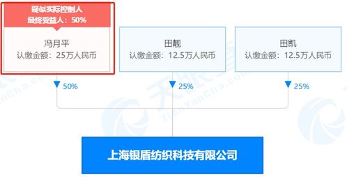 冯赵离婚,这些料终于可以爆了